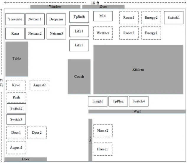 Figure 13.  SHE Device Locations (not to scale) 
