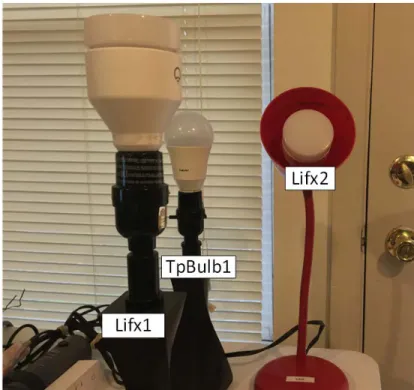 Figure 15.  Light Bulb Setup 