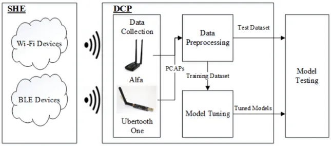 Figure 19.  DCP System Diagram 