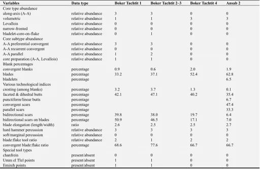 Table 4. Techno-economy data of the various IUP sites employed in PCA & LDA. 