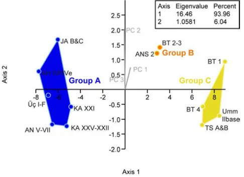 Figure 6. Results of the LDA based on techno-economic data. 