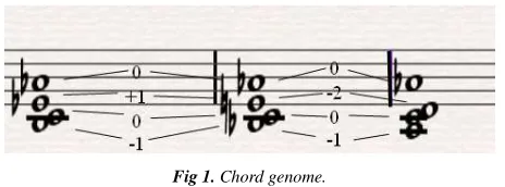 Fig 1. Chord genome. 
