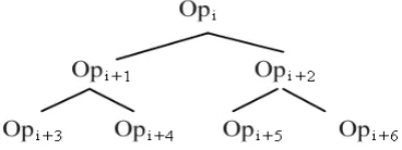 Fig 8. Recursion of a sub-tree. 
