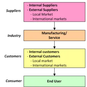 Figure 4. Simplified Model of Supply Chain of JMI Group [22] 