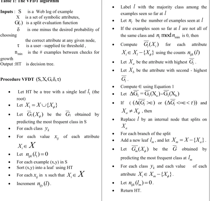 Table 1: The VFDT algorithm  Inputs :   S      is a  Web log of example                 X     is a set of symbolic attributes,                G(.)   is a split evaluation function 