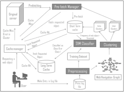 Figure 1: Block diagram