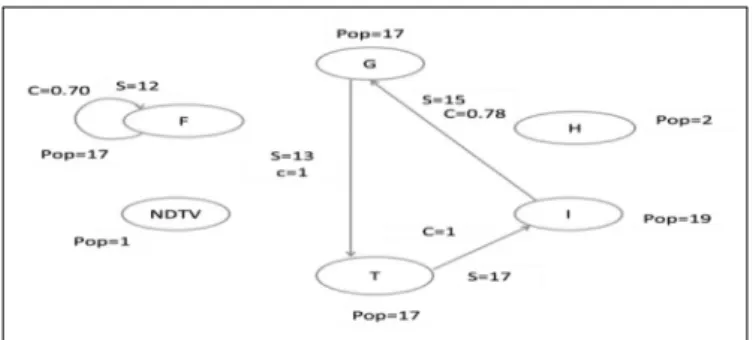 Figure 5: Applying the Conﬁdence threshold