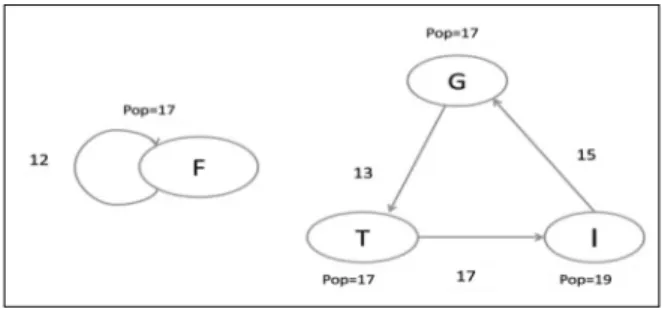 Figure 6: Applying BFS