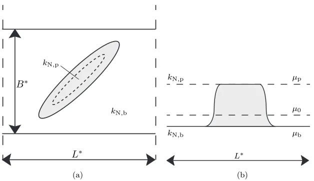 Figure 3.1: This ﬁgure illustrates how each patch is described after the scalingprocedure