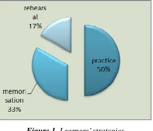 Table 1. Teacher–learner collaboration (Feez, 1998: 27) 