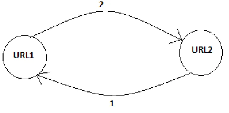 Figure 2: A Website Traversal Graph between 
