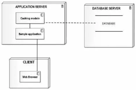 Figure 3 A high level overview of the system