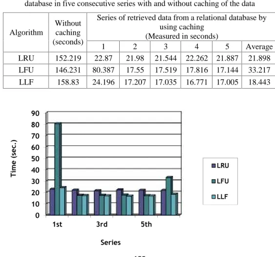 Table 2 Results obtained from experiments where data was retrieved from a database in five consecutive series with and without caching of the data