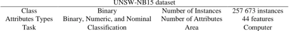 Table 2. Properties of network labelled dataset (UNSW-NB15) 