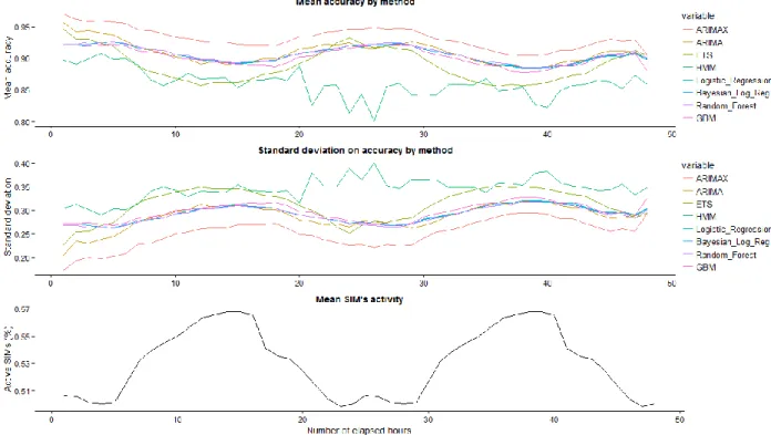 Figure 9. Comparison of all prediction methods. 