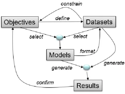 Fig. 17. Model of relationships between the main “points of interests” for the papers
