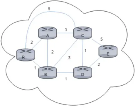 Figure 4  Dijkstra algorithm