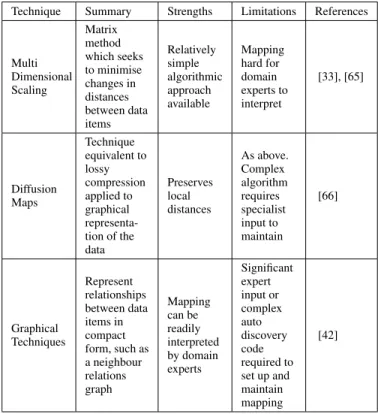 FIGURE 5. Preprocessing and Fault Detection