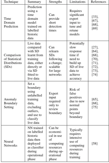 TABLE 7. Parametric Approaches to Fault Detection