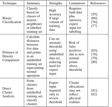 TABLE 8. Non Parametric Approaches to Fault Detection