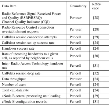 TABLE 2. Examples of Key Data for Cell Fault Management