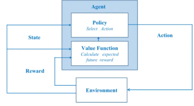 TABLE 4. Principal ML Techniques 2: Pattern Extractors
