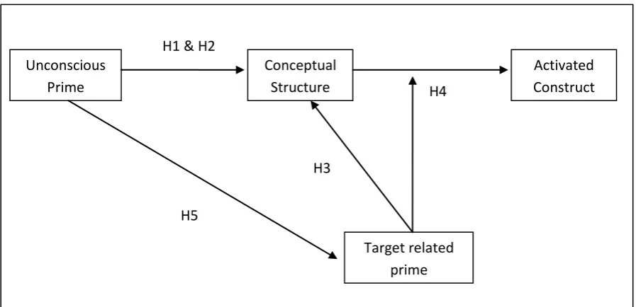 Figure 4. Factors that determine the controllability of the prime 