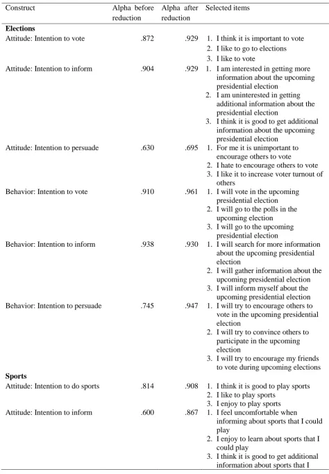 Table A1.2. Results pretest survey 