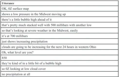 Table 18.1. Example of Segmenting by Complete Thought Utterance