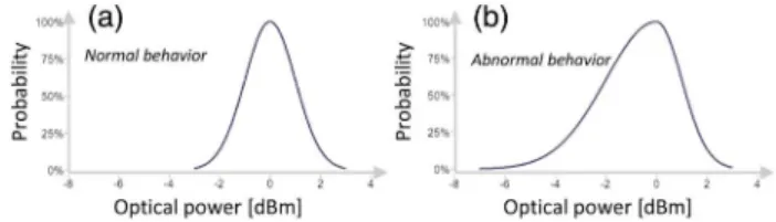 Fig. 11. Adaptive model update based on changing data profile, as opposed to fixed duration periodic updates