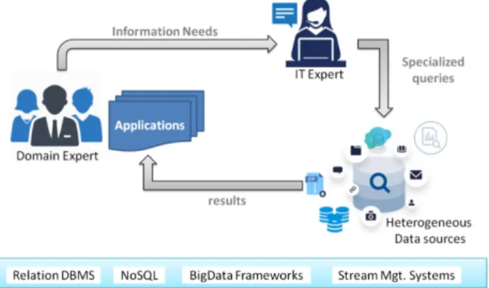 Fig. 10. Self-driven networking architecture.