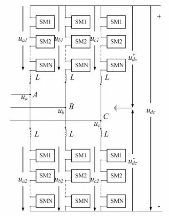 Fig 2.3 Structure of MMC [23] 