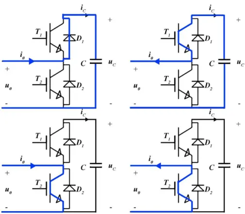 Fig 2.4 The curve configuration of sub modular and status of MMC [23] 