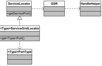 Figure 3: Client Programming Model 