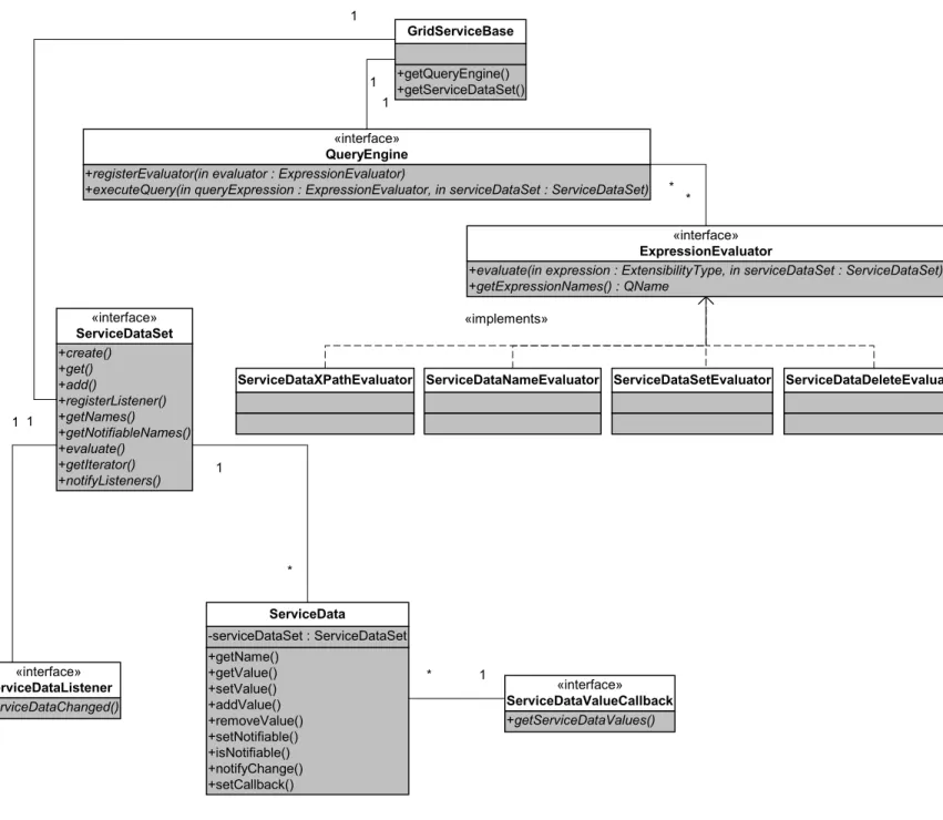 Figure 4: Query Framework 