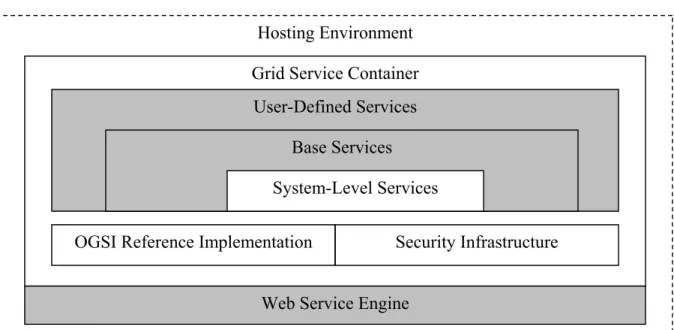 Figure 1: GT3 Core Architecture 