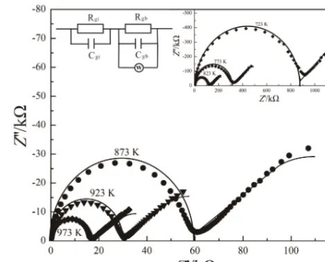 Figure 1. Experimental setup of electrical conductivity measure-ments.