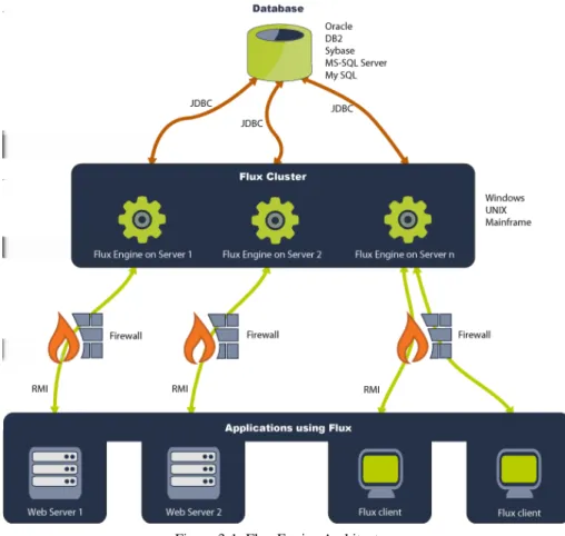Figure 3-1: Flux Engine Architecture