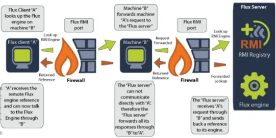 Figure 3-8: IP Tunneling