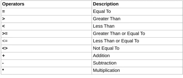 Table 7-1: Conditional Expression / Message Selector Syntax