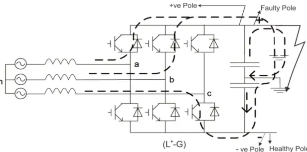 Fig 2.7 Discharging path under line to ground fault of bipolar system [30] 
