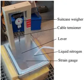 Figure 3.10: Setup for calibration of the strain gauge in 