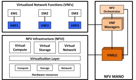 Figure 2.1. NFV architecture.