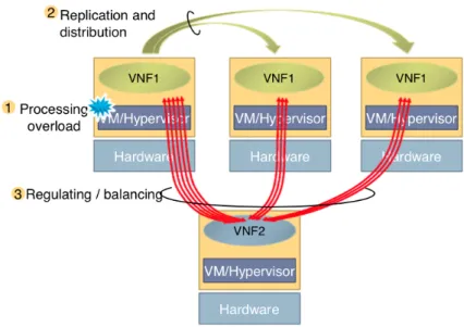 Figure 2.3. Distributed resiliency