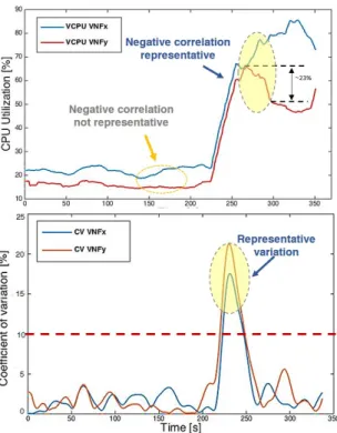 Figure 3.3. Coefficient of variation filter