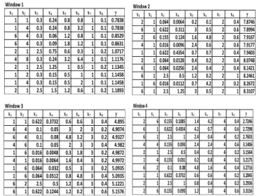 Fig. 10. Training and test error ratios (with standard error bars).