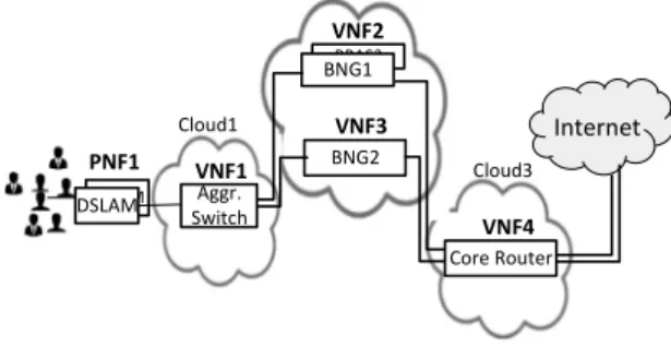 Fig. 2. Mapping service function chain to the multi-cloud system.
