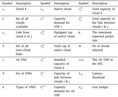 Table 1 Symbols used.