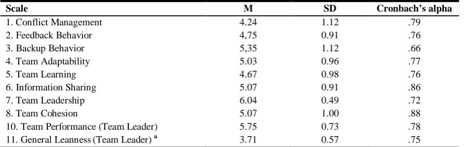 Table 2 