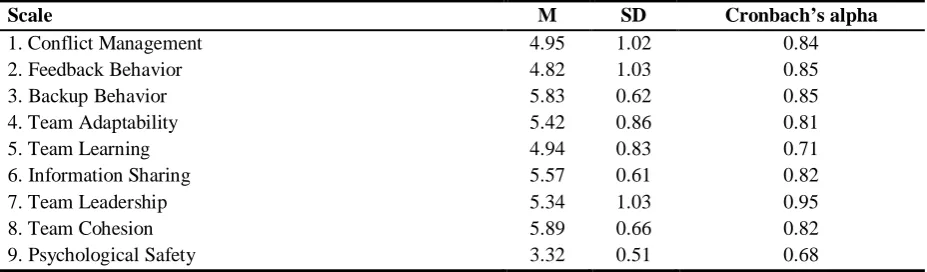Table 3 